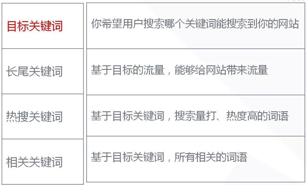 Google关键字